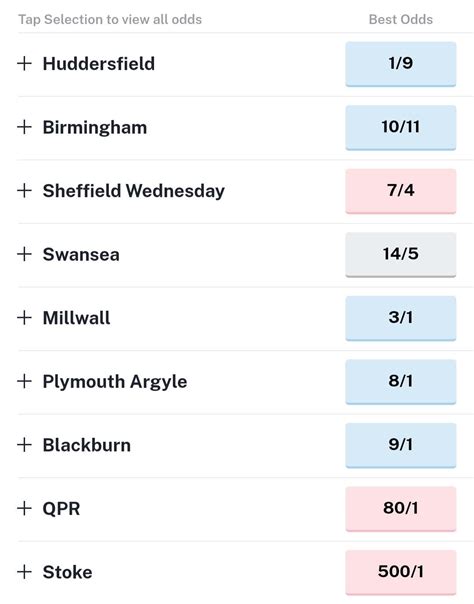 sheffield wednesday relegation odds|Sheffield Wednesday Betting Odds .